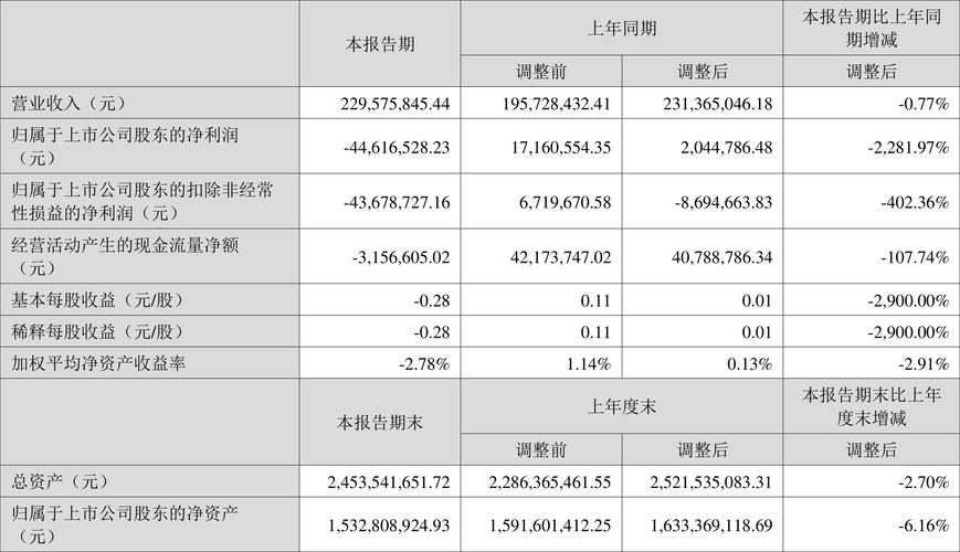 百川畅银2024业绩亏损_百川资本_沼气发电业务风险加大