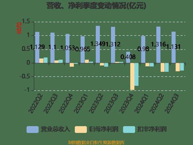 沼气发电业务风险加大_百川畅银2024业绩亏损_百川资本