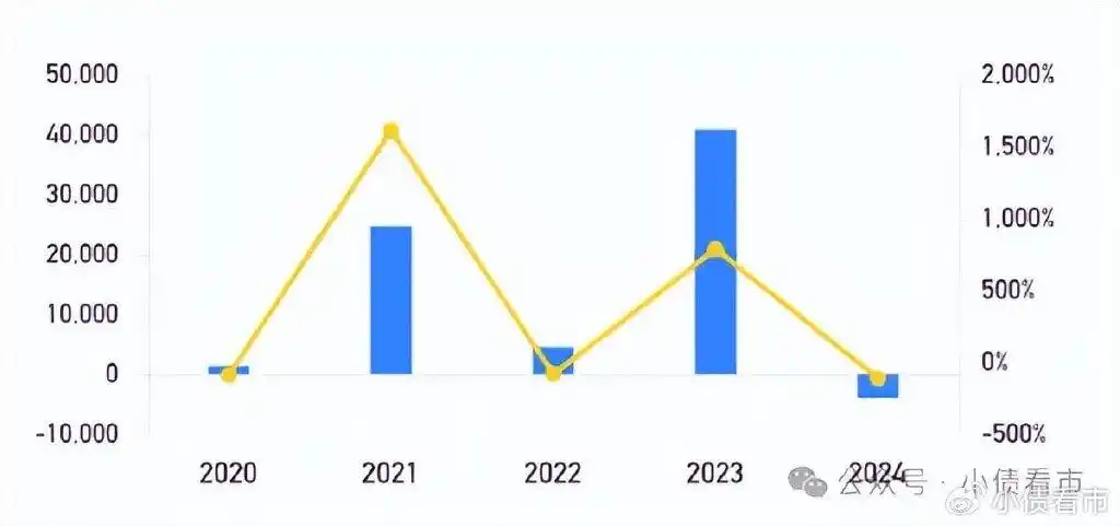 百川畅银2024业绩亏损_百川资本_沼气发电业务风险加大