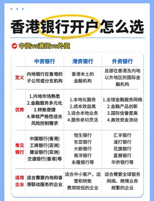 香港中资券商罕见大做开户推广，经纪业务转型加速？
