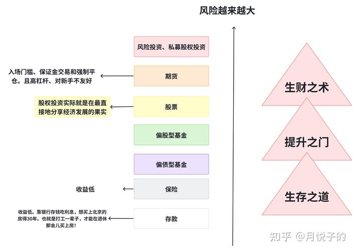 股票配资风险_实盘股票配资平台推荐_股米网配资平台