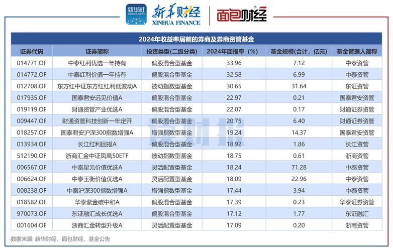 正规的配资平台_十大配资平台排名_股票配资软件推荐