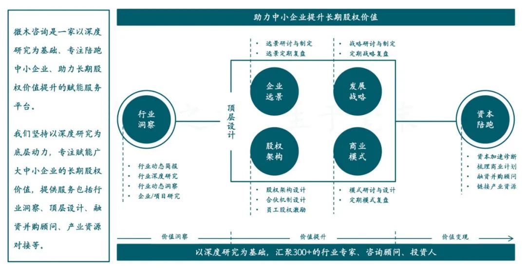 股票融资怎么操作_股权融资常用术语解释_股权融资英文术语解析
