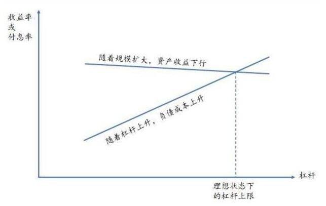 股票杠杆爆仓者众多，杠杆炒股风险大，心态影响决策