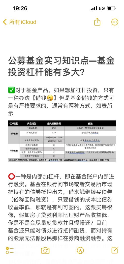 融资融券交易风险_股票融资杠杆原理_炒股怎么用杠杆