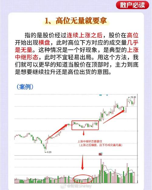 识别假突破主力诱多陷阱_新手股民成交量换手率趋势线_炒股的技巧和方法