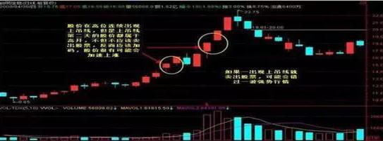 炒股的技巧和方法_散户投资止损_锤子线上吊线K线形态