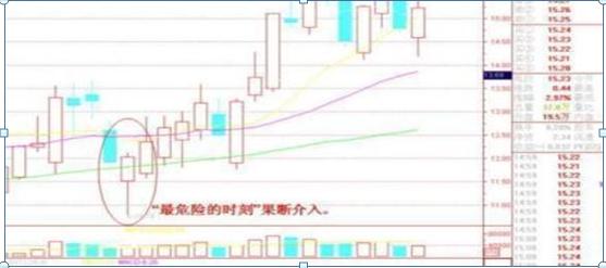 炒股的技巧和方法_短线炒股口诀七七口诀_老股民七七口诀
