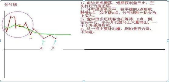炒股的技巧和方法_短线炒股口诀七七口诀_老股民七七口诀