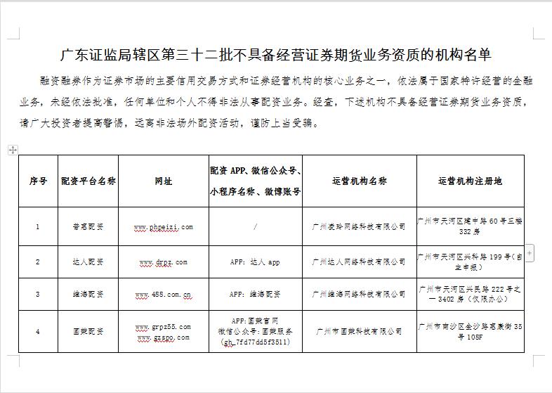股票配资APP_非法场外配资监管 黑名单 场外配资风险提示