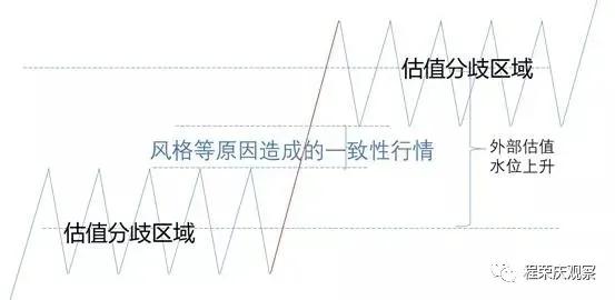 分歧一致判断方法_涨停板学分歧一致_专业股票配资知识论坛