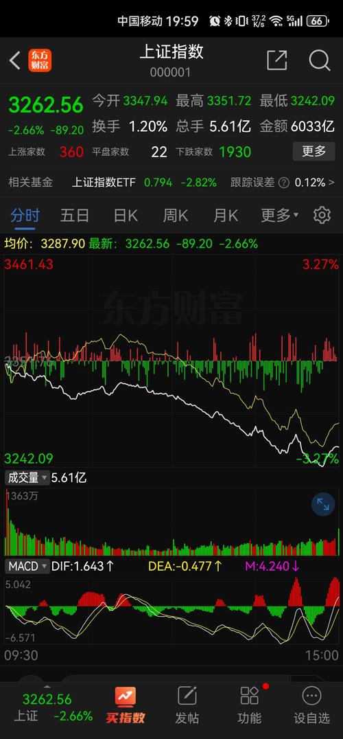 炒股如何加杠杆_大A突破历史新高走势解读_A股牛市行情分析