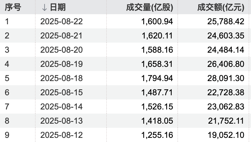 股票杠杆融资_上证指数突破3800点_A股市场持续活跃