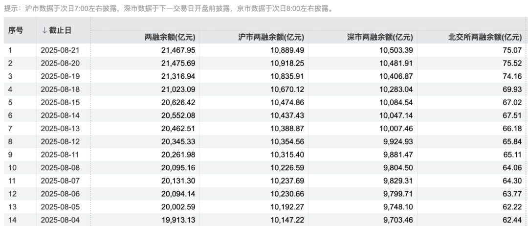 上证指数突破3800点_A股市场持续活跃_股票杠杆融资