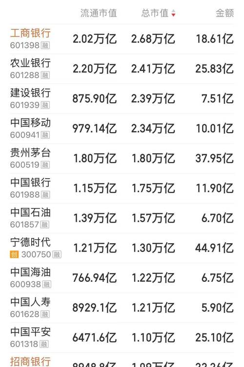 上证指数突破3800点_A股市场持续活跃_股票杠杆融资