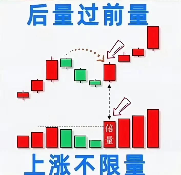 K线形态分析_股票投资基本分析_经典K线形态图解