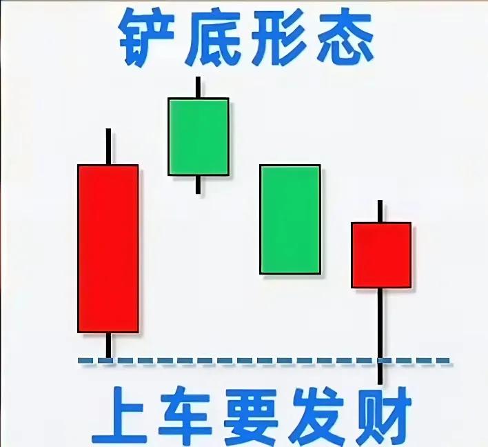 股票投资基本分析_K线形态分析_经典K线形态图解