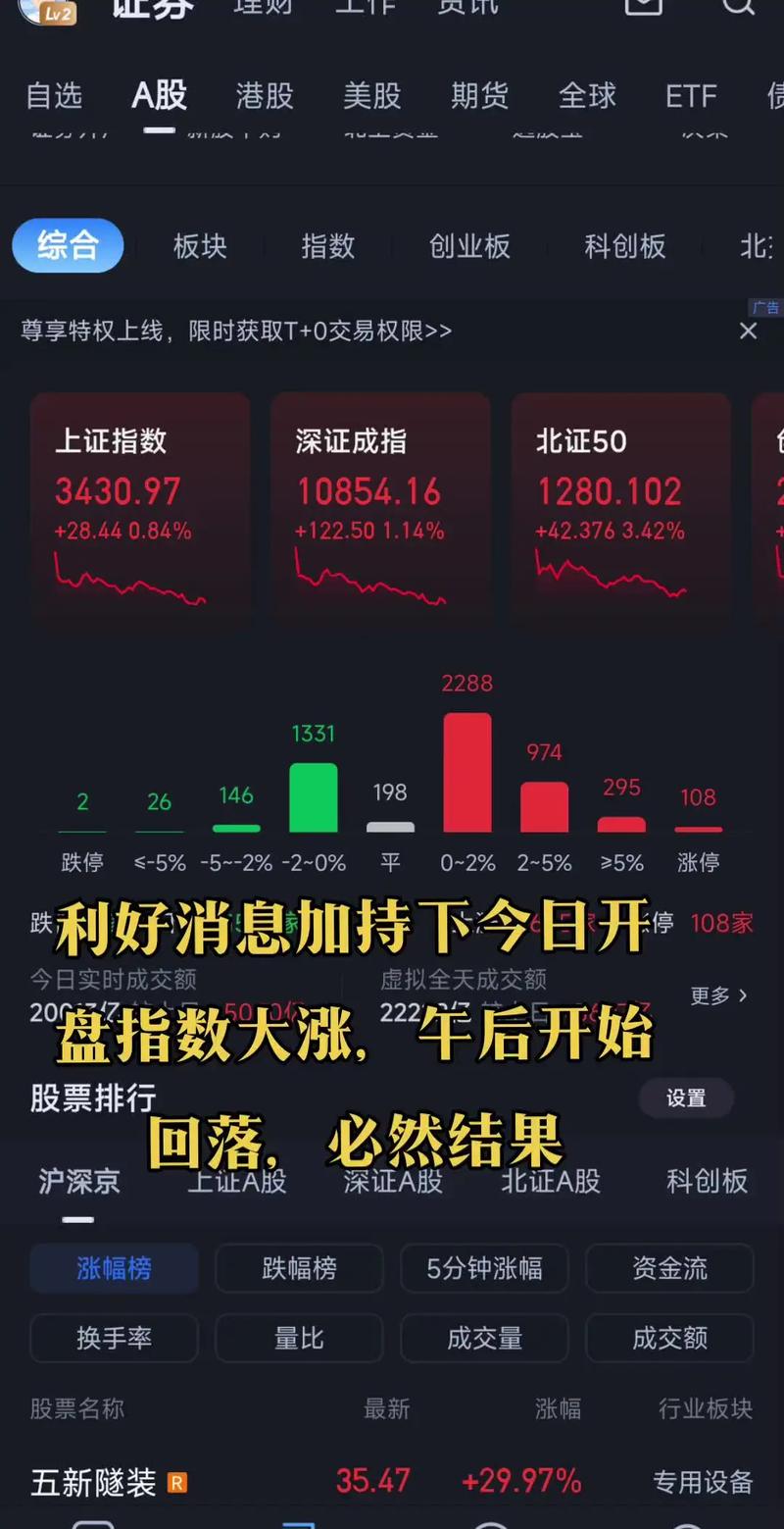 高杠杆股票配资骗局_场外配资风险_炒股配资杠杆