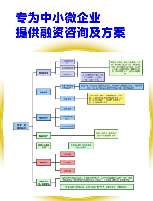 银行融资申请流程_融资流程详解_股票配资怎么个流程