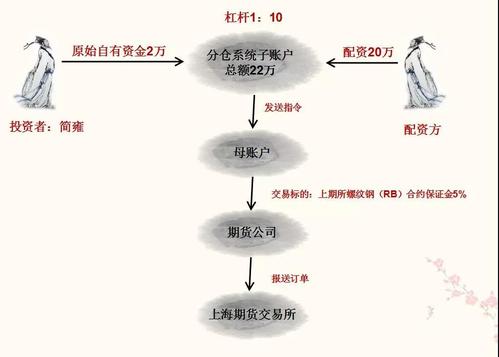 银行融资申请流程_融资流程详解_股票配资怎么个流程