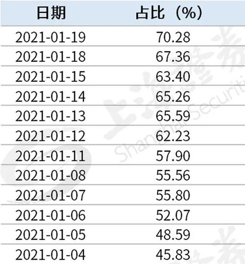 500ETF基金被暂停融券卖出引关注，激增不等于看空？