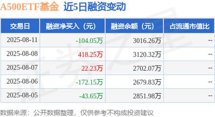 股票融资融券是什么意思啊_华夏中证500ETF融券比例_500ETF融券暂停