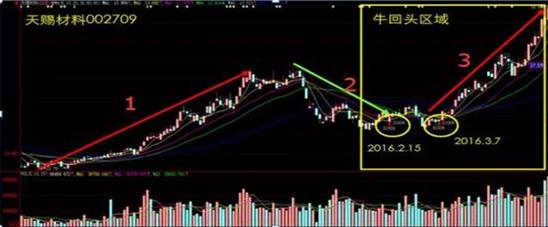 散户亏钱的根本原因：求快与高估判断力，你中招了吗？