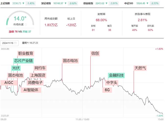 国内分级基金已达73只，权益类38只，投资者该如何成功投资？