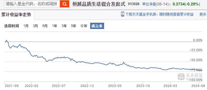 分级基金A类份额风险收益特征_股票杠杆怎么玩_:权益类分级基金运作原理