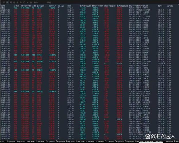 费用结构利息佣金差异化炒股杠杆平台_实盘验证透明度炒股杠杆平台_股票杠杆交易