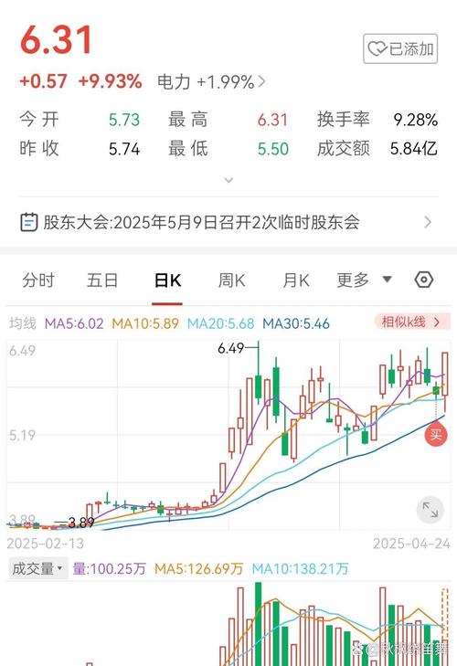 三十倍杠杆购入分析_股票杠杆多少倍_中巴集团股票投资策略