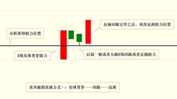 真假突破识别_专业配资平台_假突破识别方法