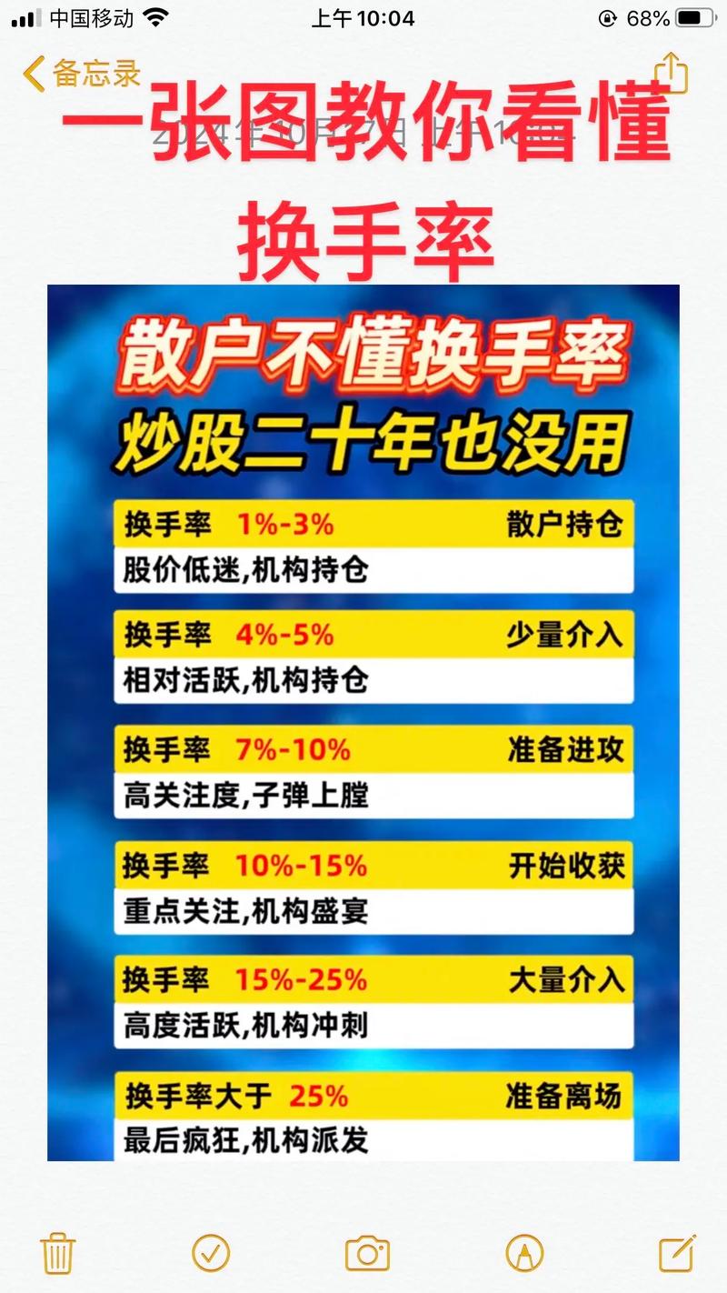 股票入门基础知识_K线图看懂技巧_股票入门知识