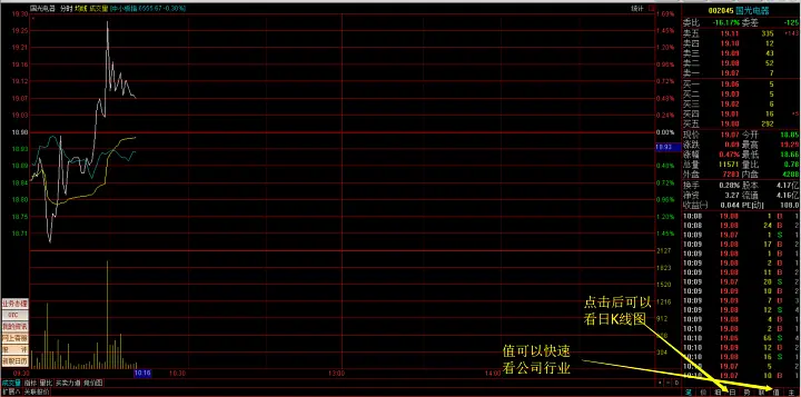 K线图看懂技巧_股票入门知识_股票入门基础知识