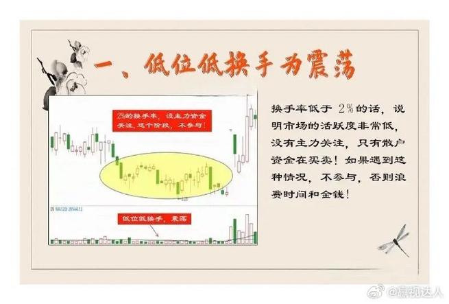 股票入门基础知识_股票入门知识_K线图看懂技巧