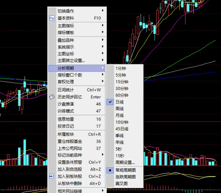 股票入门知识_股票入门基础知识_K线图看懂技巧