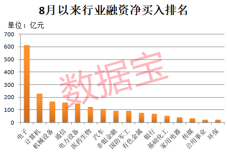 融资净买入超1亿元股票_A股两融余额攀升_股票杠杆融资