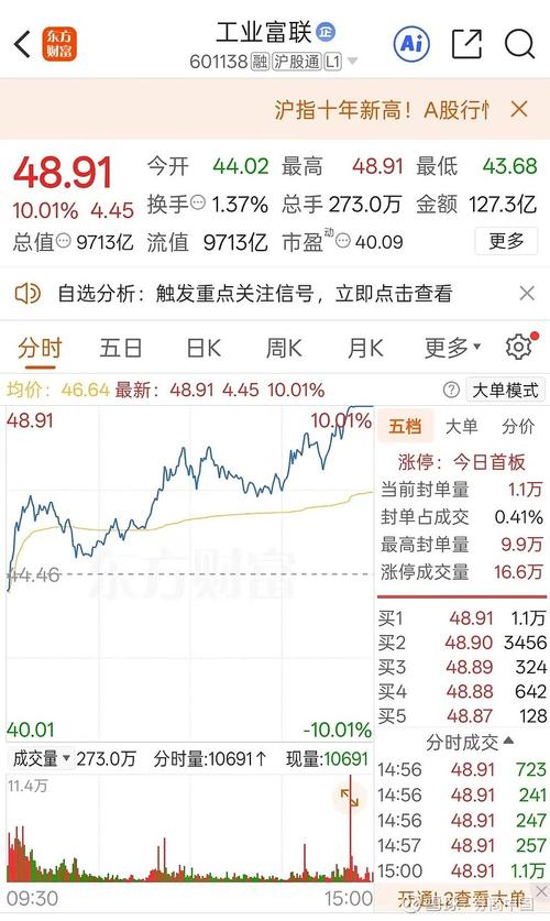 融资净买入超1亿元股票_股票杠杆融资_A股两融余额攀升