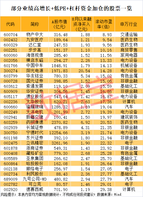 A股两融余额攀升_股票杠杆融资_融资净买入超1亿元股票