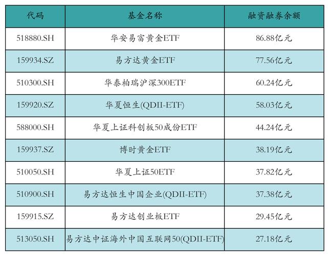 股票杠杆融资_国金证券上调融资保证金比例_两融余额创新高