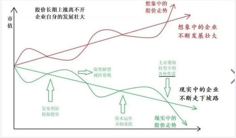 股市配资策略_股票配资是_投资风险控制方法