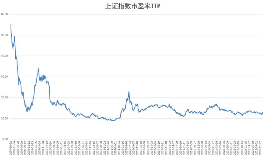 股票配资行情_大金融泛科技投资策略_A股慢牛行情特征