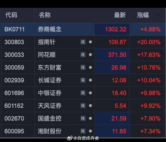 30年期国债收益率预测_股票配资行情_A股突破3700点