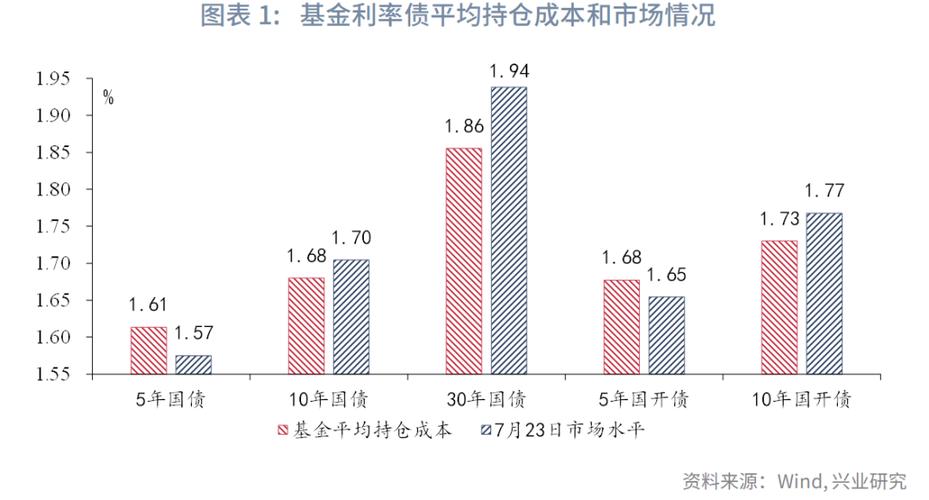 股票配资行情_A股突破3700点_30年期国债收益率预测