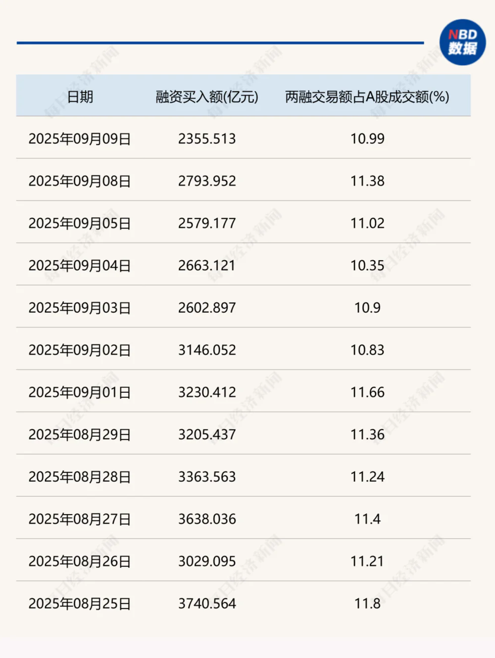 A股两融余额历史新高_两融市场杠杆资金特点分析_短期股票配资