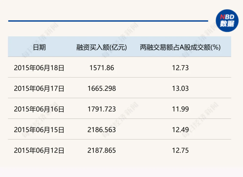 A股两融余额历史新高_两融市场杠杆资金特点分析_短期股票配资