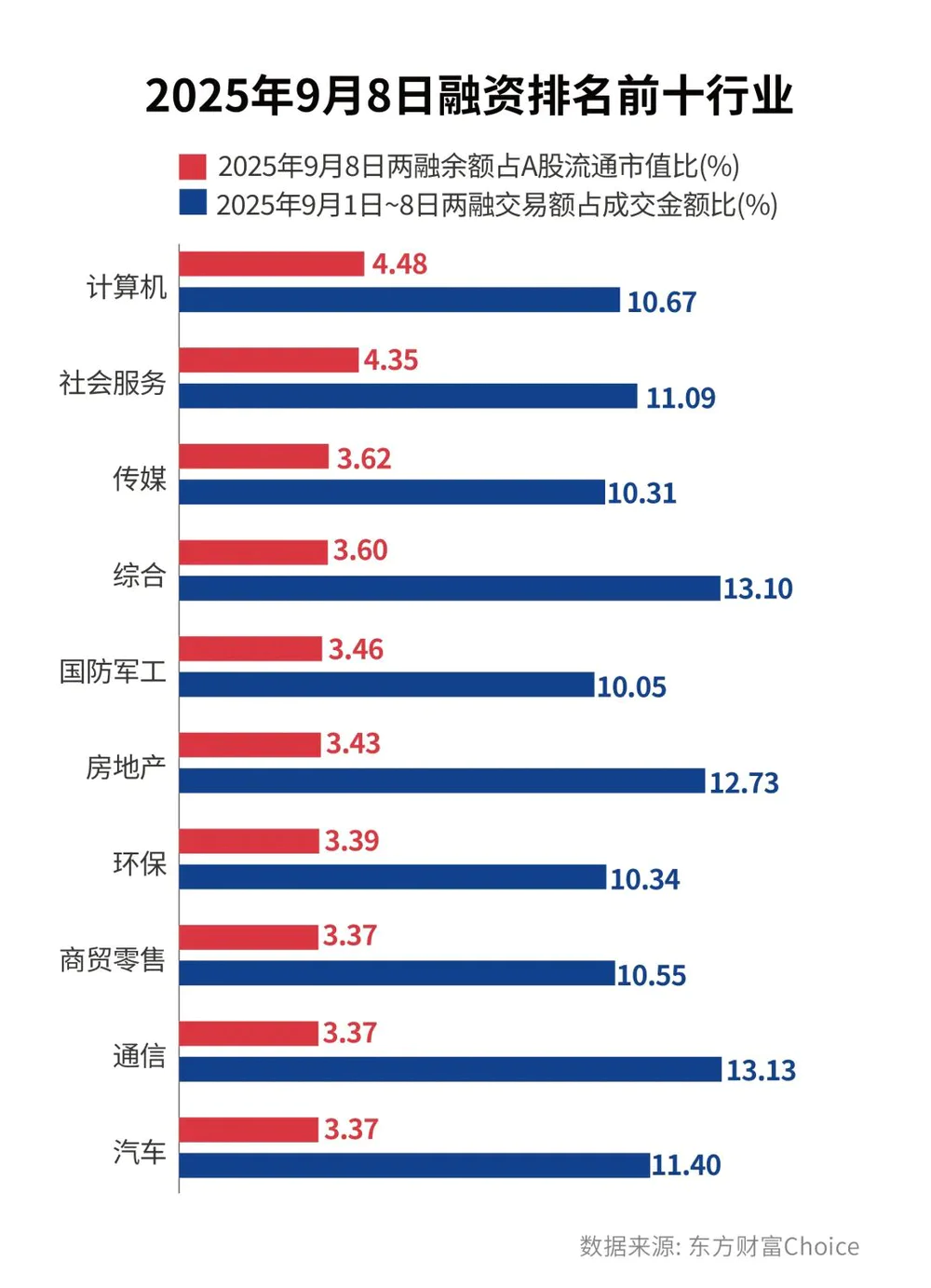 短期股票配资_A股两融余额历史新高_两融市场杠杆资金特点分析