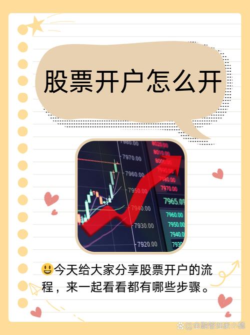 股票开户网上怎么开通？新手快速开通账户的方法及流程