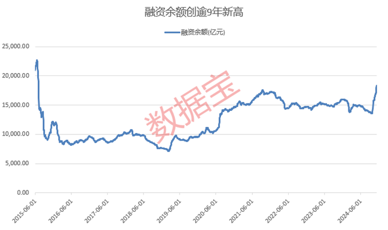 A股融资余额创新高_A股杠杆资金泡沫风险_杠杆配资开户