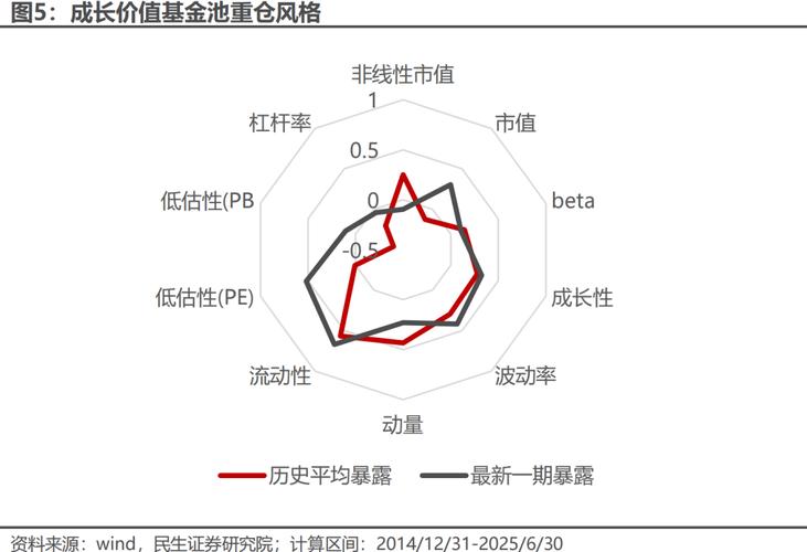 股票杠杆意思_股票杠杆率定义解释_基金持仓风格分析